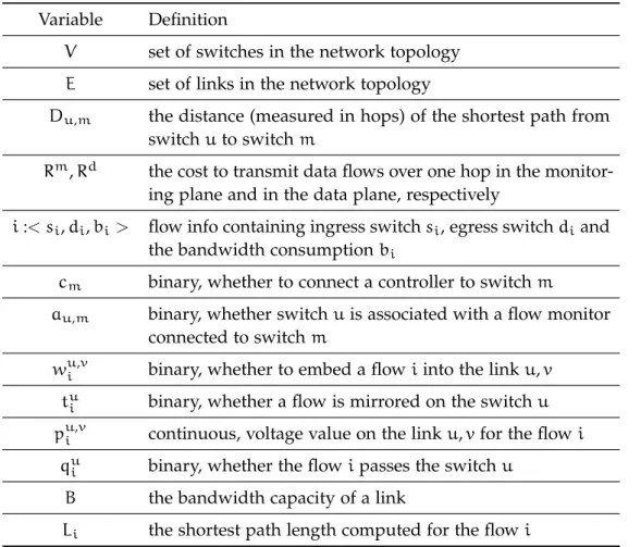 Table 3.1: Variables used in the optimization model and heuristic algorithm of REMO.