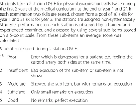 Table 1 Details of the 2-station OSCE in year 1 and 2