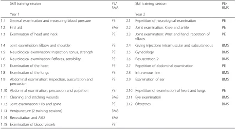 Table 4 Skill training sessions year 1 and year 2