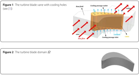 Figure 1 The turbine blade vane with cooling holes