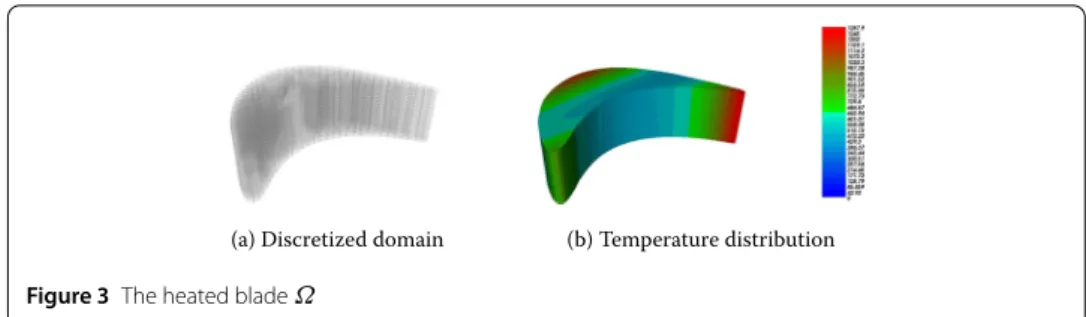 Figure 3 The heated blade Ω