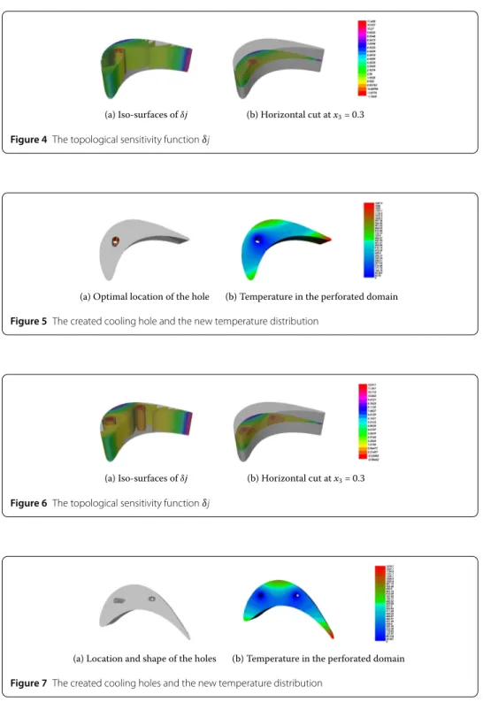 Figure 4 The topological sensitivity function δj