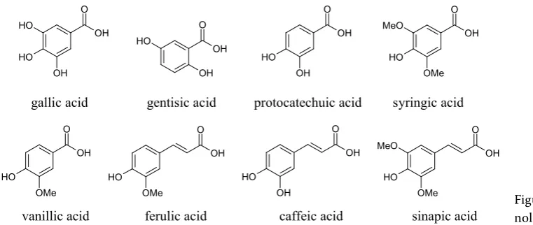 Figure 1. The tested phe-nolic acids