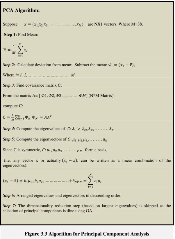 Figure 3.3 Algorithm for Principal Component Analysis 