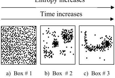 Fig. 2 shows the entropy of matter (equation (2)) 