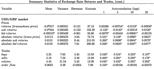 Table 2.1Summary Statistics of Exchange Rate Returns and Trades, (cont.)