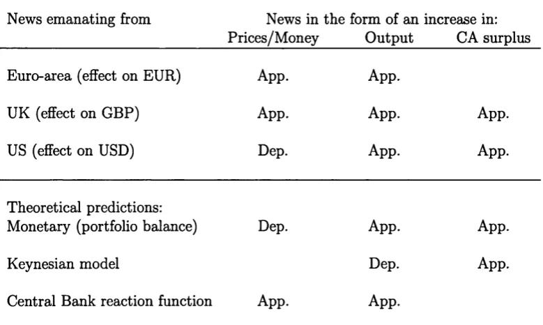 Table 2.2