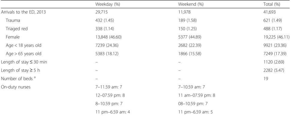Table 1 Variables obtained for each patient in each 30-min interval