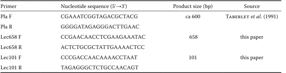 Table 1. Primers used in PCR