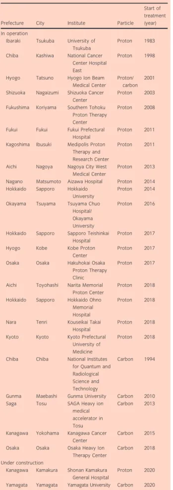 Table 5 Particle beam RT facilities in Japan