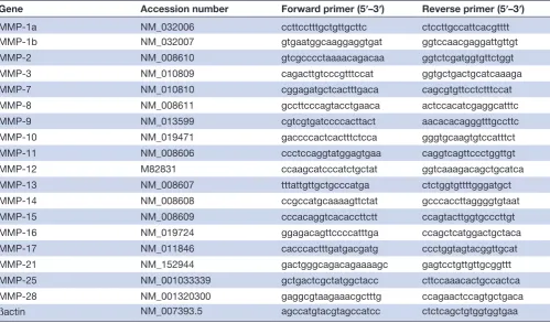 Table 1 Mouse-specific genes analysed by PCR
