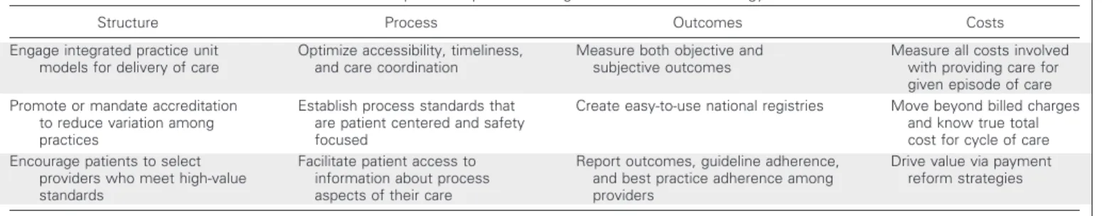 Table 2. Proposed Steps for Creating Value in Radiation Oncology