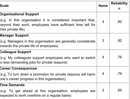 Table 3.4 – Structure and Properties of the Measure of Organisational Work-Life 