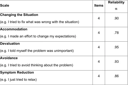 Table 3.3 – Structure and Properties of the Cybernetic Coping Scale 