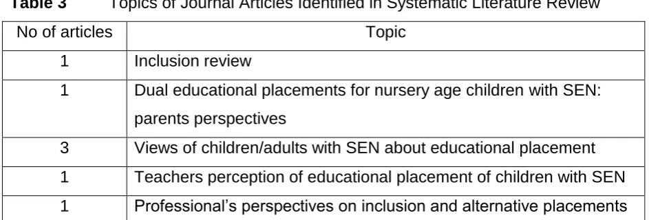 Table 2 Systematic Literature Review Search Terms and Number of Articles 