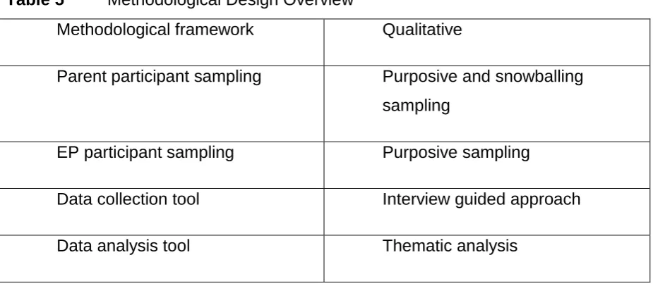 Table 5  Methodological Design Overview 