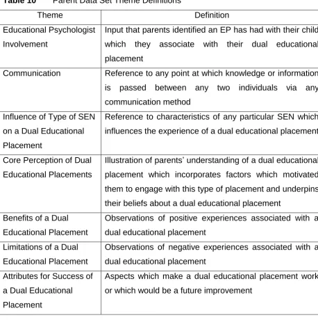 Table 10 Parent Data Set Theme Definitions 