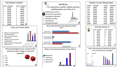Fig. 1 TP slides showing examples of gamification elements and the variety of TP ARS interactions