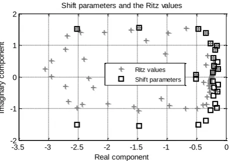 Fig. 2: Original and reduced hankel singular values with a tolerance of 10-1indicated by the green line 