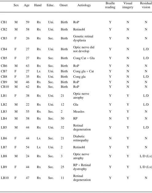 Table 1 