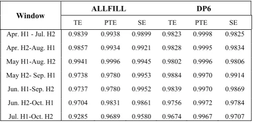TABLE II. THE TEC, TC, MPI FOR BOTH LINES. 