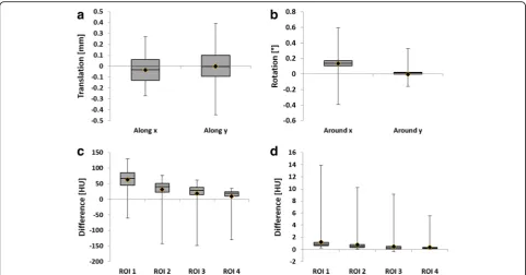 Table 2 Misalignment algorithmically determined for CTacquisitions of sediment cores