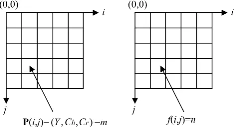 Fig. 3.  Color segmentation operation. 