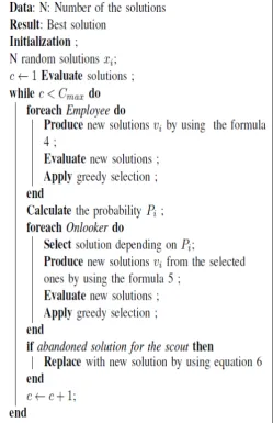 Fig. 1.Pseudo code of the ABC algorithm