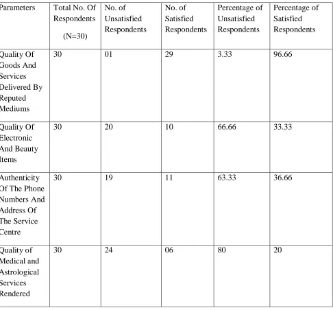 Table 2 Reliability 