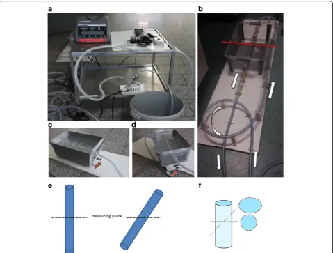 Fig. 1 a, b Overview of the blood pump with control panel and inflow and outflow tubes