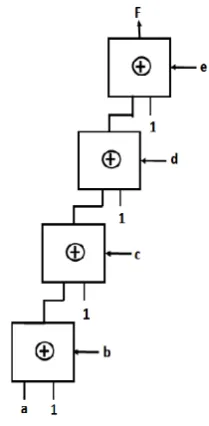 Fig.7. Evolved circuit for xor5 function 