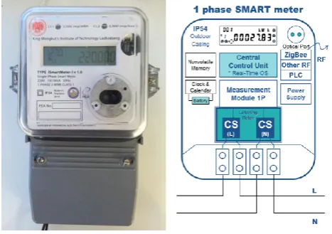 Fig 2 One of our completed smart meter prototypes and its structure.
