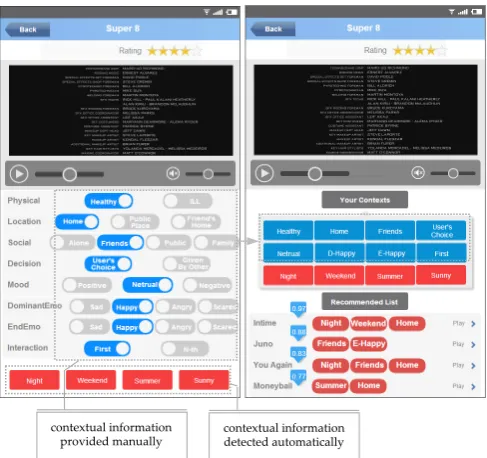 Fig. 1. The context-aware recommendation framework 