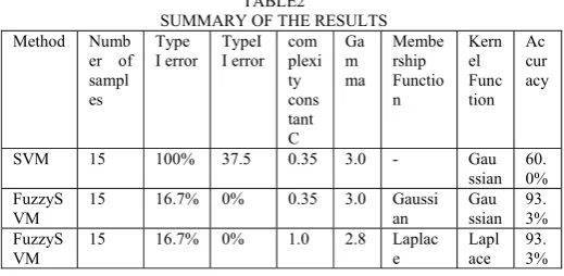 TABLE 1. REFERENCE FUNCTIONS 