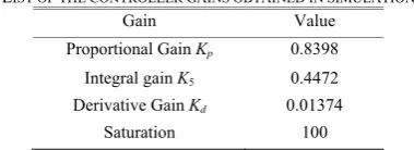 Fig.6. PD controller applied to the error from the first part of the controller  (Fig