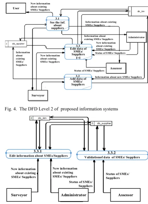 Fig. 1.  The Use Case Diagram of  proposed information systems  