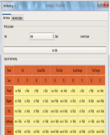Fig. 5. System’s Output VerbMorpher - Showing verb expressions for ‘wọlé - meaning to enter’ 