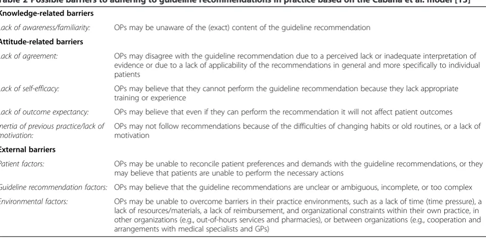 Table 1 Background information about the content of the ‘Mental Health Problems’ guideline [22]