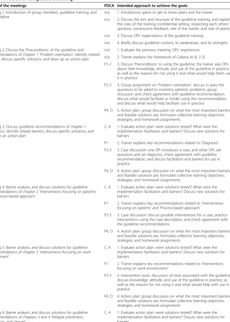 Table 4 Protocol of the guideline training