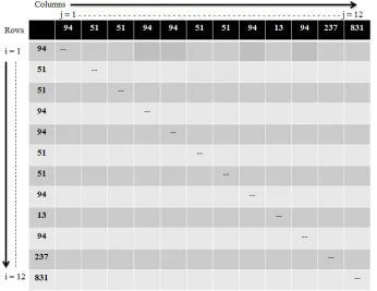 Figure 2: Correlative Matrix for the Example Sequence