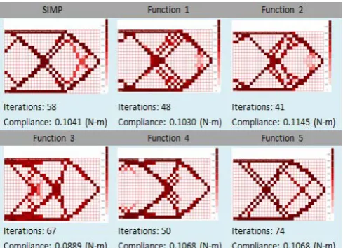 Fig. 12 Topologies obtained by function 2 