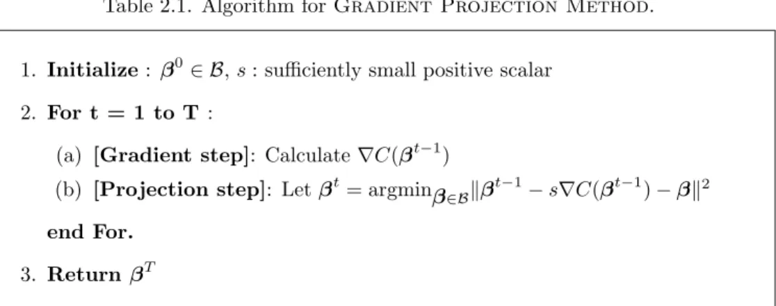Table 2.1. Algorithm for Gradient Projection Method.