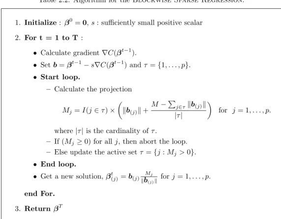 Table 2.2. Algorithm for the Blockwise Sparse Regression.