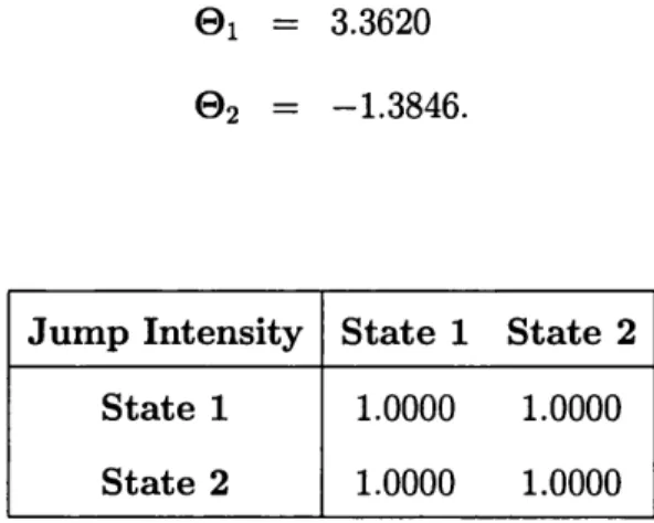 Table  2.2:  Jump  intensities  between  each  state  (A^^).