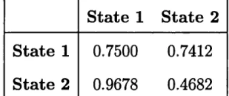 Table  2.5:  Jump  intensities  between each  state.