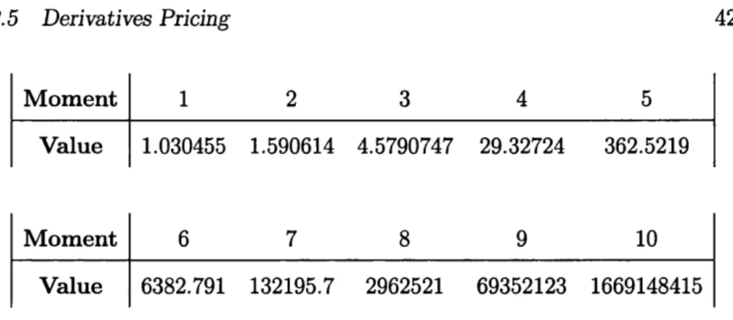 Table  2.6:  Moments  of price  of asset  1  after  1  year  starting  in  state  1. using  the  above  methodology,  given  that  at  time  0   we  are  in  state  1 ,  are  shown  in  table  2 
