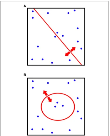 FIGURE 4 | Schematic diagram of relationships in a three-node graphical model with two recursive relationships