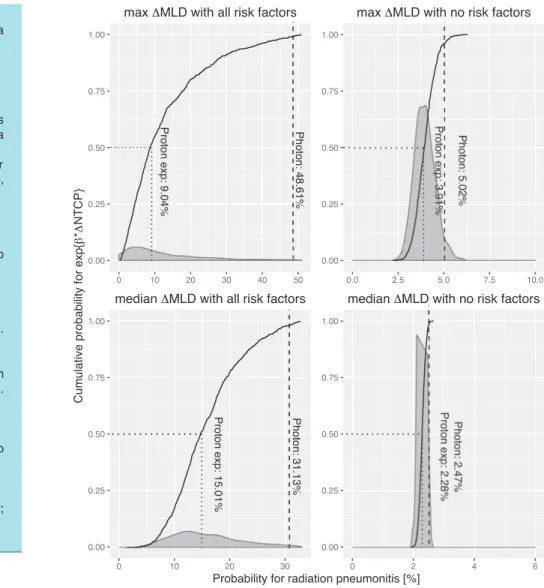 Figure 5. Application of hypothetical trial outcome for a future patient. Top row: A patient with photon MLD