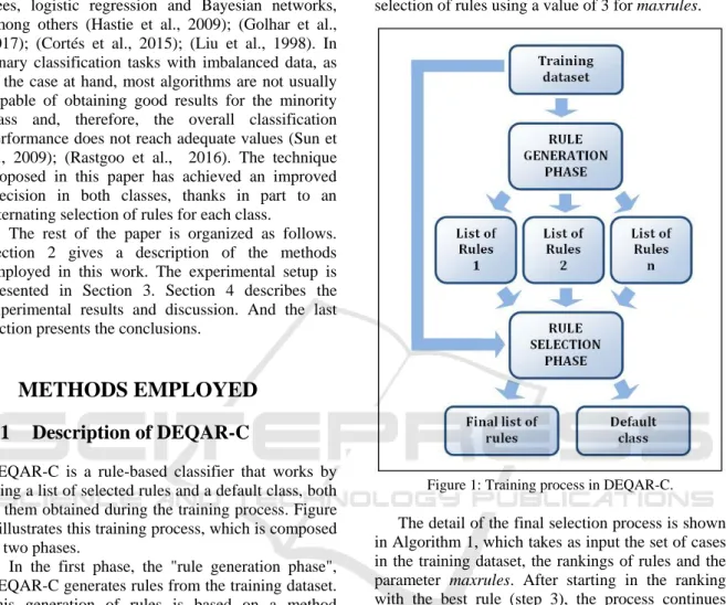 Figure 1: Training process in DEQAR-C. 
