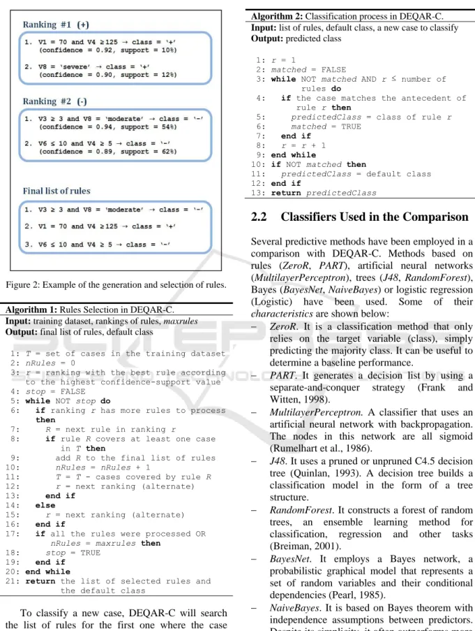 Figure 2: Example of the generation and selection of rules. 